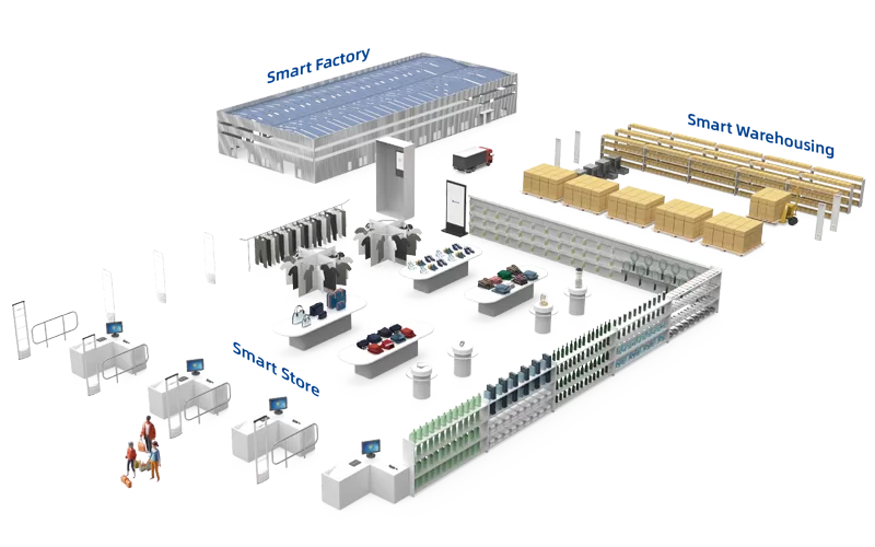 Century Diversified Smart Retail Solutions Empower the Digital Transformation of the Retail Industry 04.png
