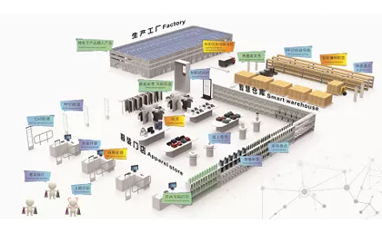 القرن صناعة الأزياء رفيد سلسلة التوريد كلها حل متكامل