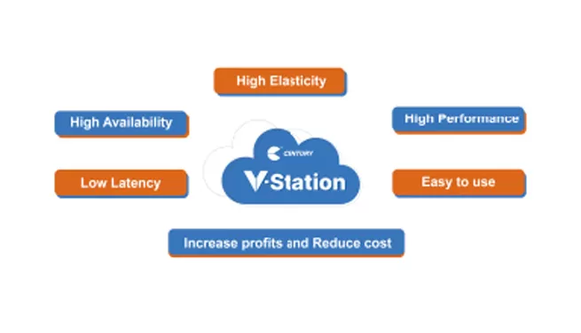 century releases the new v station android app 3