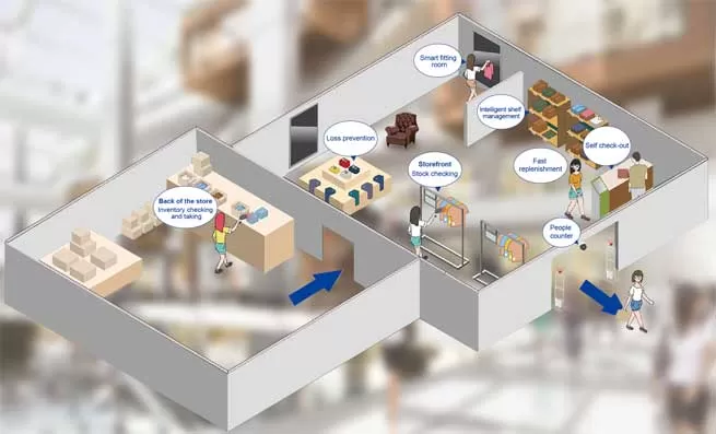 did you see us at nrf big show 2018 in new york city 4