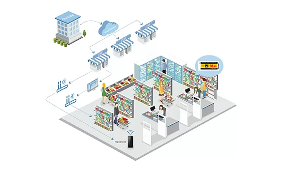 وظائف القرن ESL