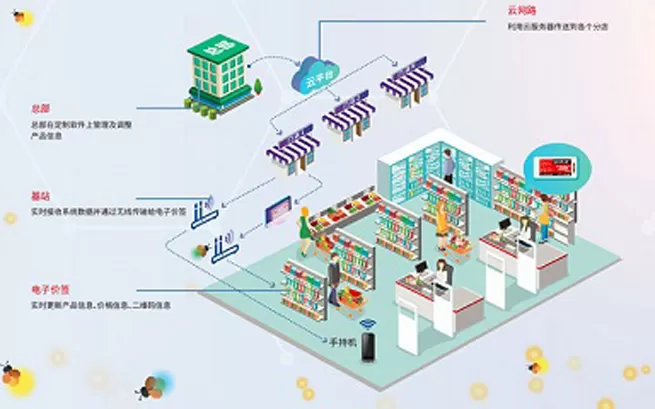 highlights century iote 2021 deeply explore the application of rfid in various industries 4
