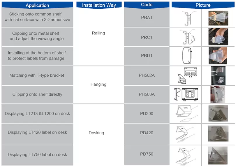 How to choose the suitable installation?