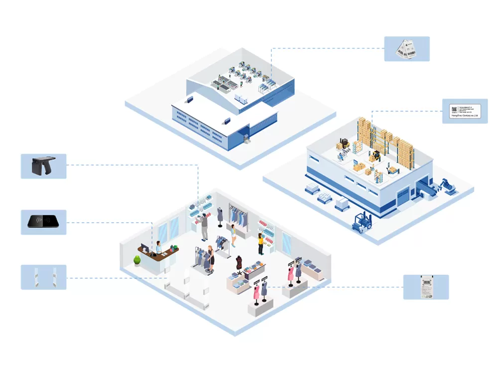 علامة أمان الملابس