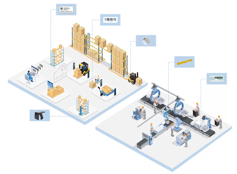 صناعة السيارات RFID