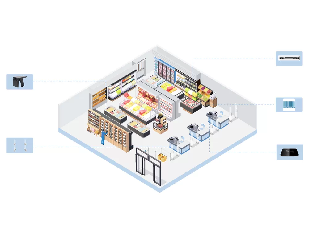 رفيد في صناعة الأغذية