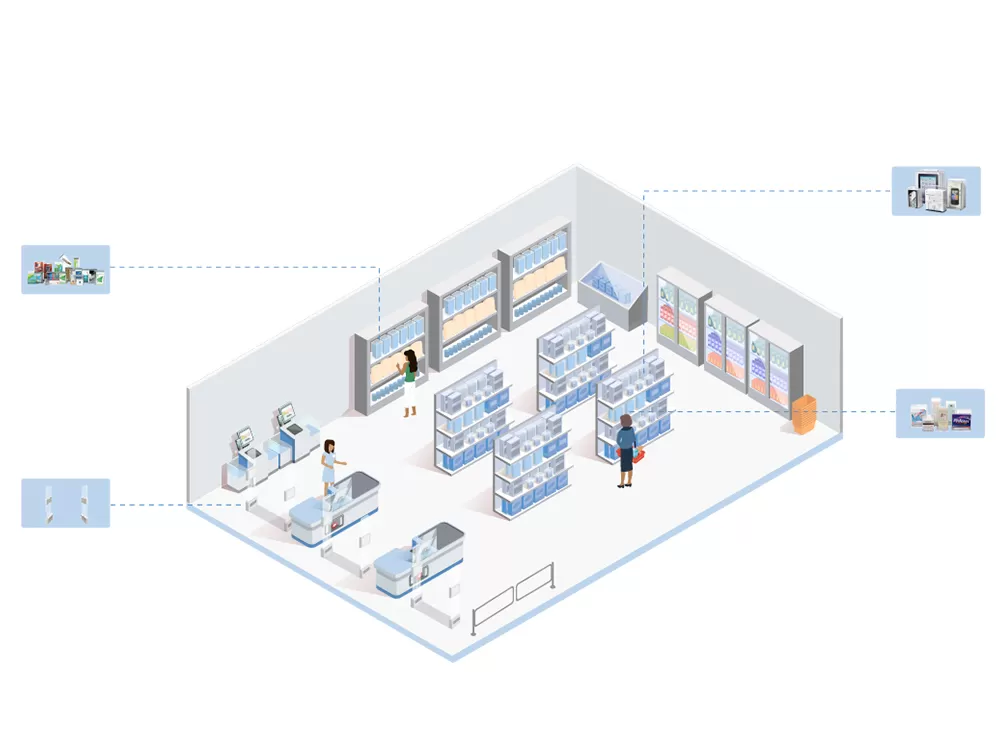 حلول تحديد الهوية الشخصية للجمال والعناية الشخصية