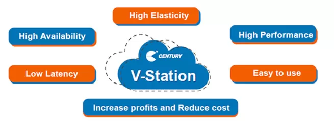 v station century new cloud based all in one retail service platform highly available for all type of stores 3