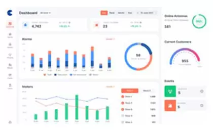 منصة خدمات التجزئة الكل في واحد القائمة على السحابة-متاحة للغاية لجميع أنواع المتاجر